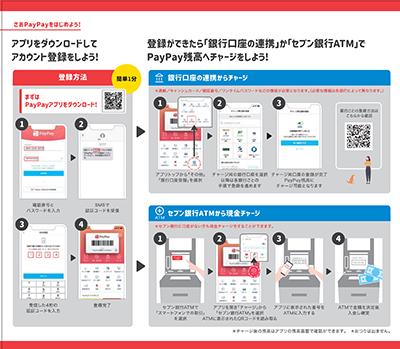 ペイペイ仕方